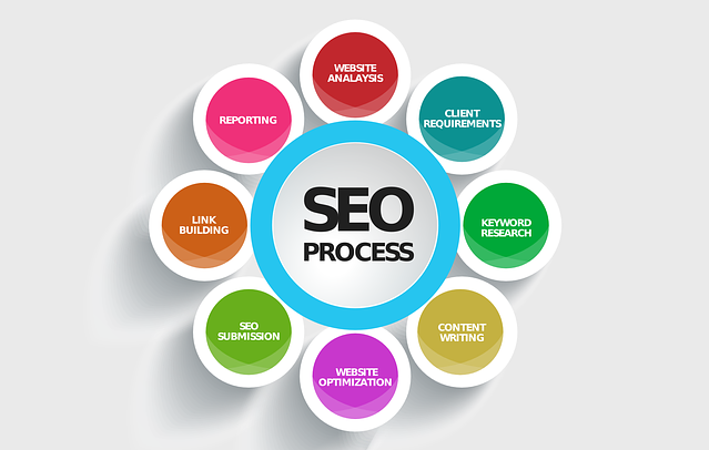 The Importance Of Investing In SEO