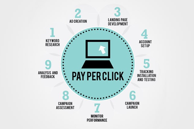 How To Make Your PPC Campaign More Effective