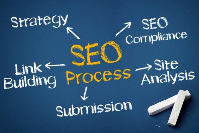 SEO Services Cochin