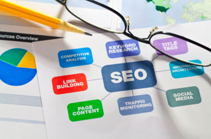 SEO Service Kerala