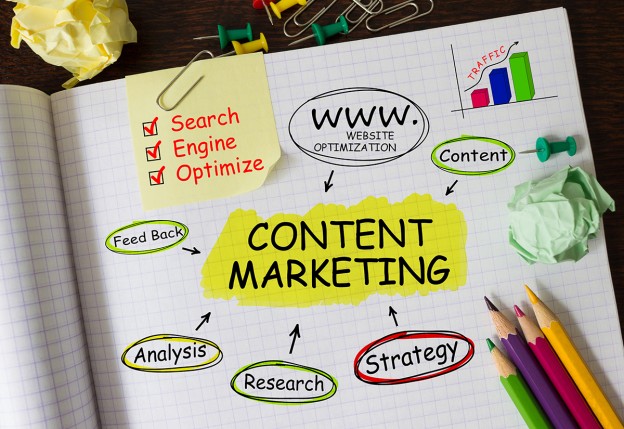 The Importance of Blog Content Strategies